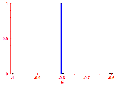 Strength function